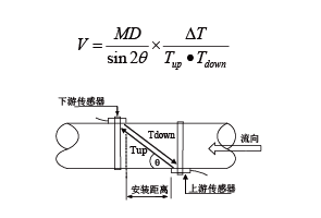 RM-10000型外夾式超聲波流量計(圖1)